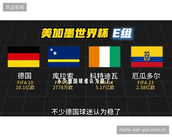 若与德国、厄瓜多尔同组,科特迪瓦首战对阵厄瓜多尔的结果,将直接决定其能否与德国争夺小组头名。 若与德国、厄瓜多尔同组,科特迪瓦首战对阵厄瓜多尔的结果,将直接决定其能否与德国争夺小组头名。